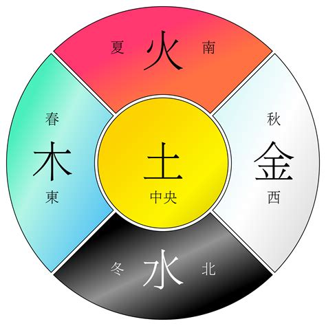 姓名 金木水火土|起名字的五行是怎么计算的，如何判断名字中的金木水火土